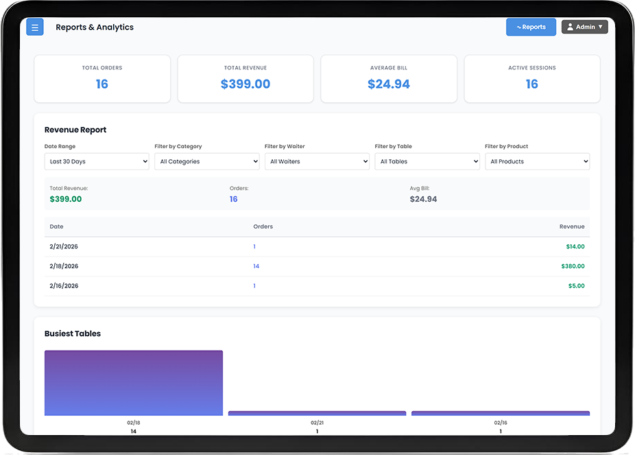 Analytics Dashboard Screenshot